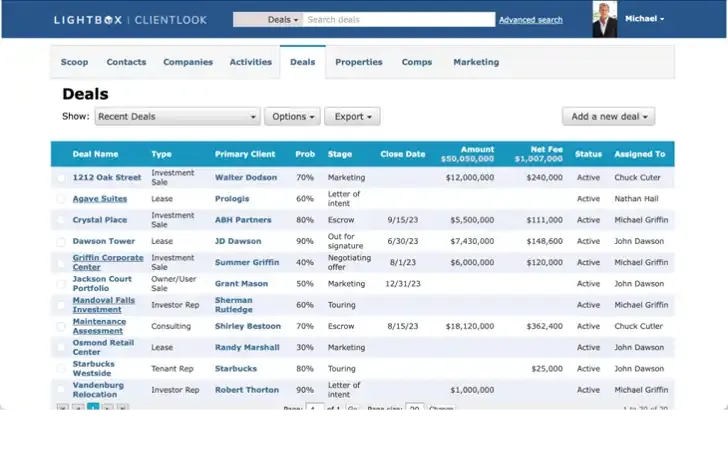Commercial real estate CRM pipeline showing active deals, stages, and transaction values