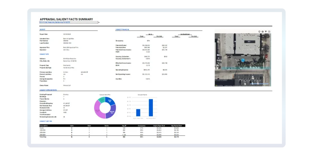 Appraisal data extracted into a spreadsheet by LightBox Fundamentals.