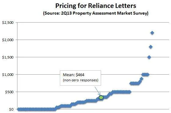 RelianceLetters-