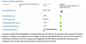 Risk Score Results card